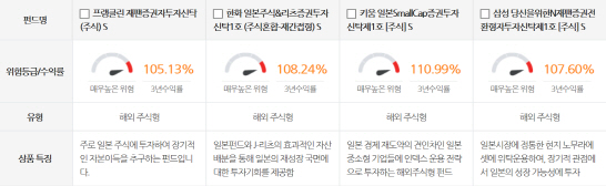 중국, 그리스 출렁.."다시 보자! 일본 펀드"