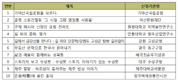 '출판산업 균형발전' 지역콘텐츠 제작에 총 7000만원 지원