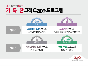 기아차 "첫차 스크래치 30만원까지 수리비 지원"