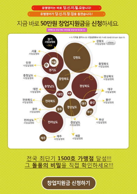 최단기 1500호점 돌파 "뮤엠영어", 창업지원금&대출지원 이벤트 진행