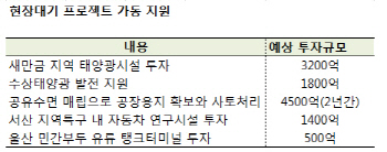 현대·GS 민원풀어 1.2조 투자 유도한다