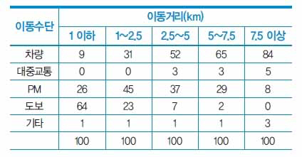 美-유럽-中-日 앞서가는데..국내 개발은 걸음마