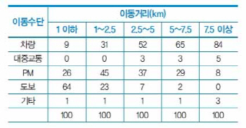 美-유럽-中-日 앞서가는데..국내 개발은 걸음마