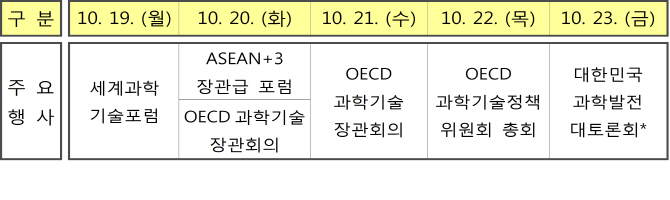 세계과학정상회의 D-100(100일전) 돌입