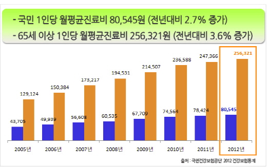 오는 9월, ‘실손’ 의료실비보험 자기부담금 변경..가입 전 비교사이트서 확인