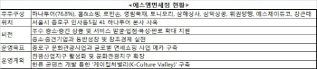 에스엠면세점, '여행·쇼핑·문화' 3중 협력 통한 시너지 창출                                                                                                                                    