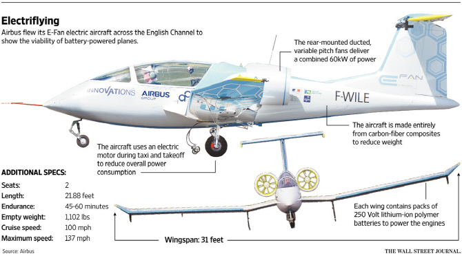 전기비행기 시험비행 잇단 성공…하늘에서도 고연비 전쟁