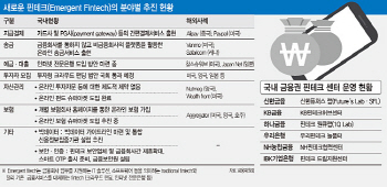 핀테크 2.0시대를 말한다(上)