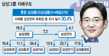 미래성장 첫 단추 꿴 삼성, 이재용號 '바이오'에 올인                                                                                                                                            