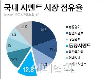 캐시카우 매력 부각…동양시멘트 인수전 '활활'