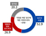 국민 27%만 국정원 해명 믿어<리얼미터>                                                                                                                                                                   