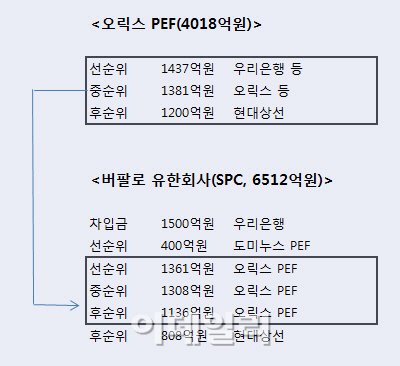 금감원, 현대證 대주주 적격성 심사 "진성매각 여부 쟁점"…9월말 결론