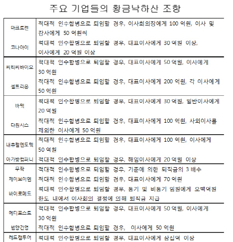 국내 상장사 ‘주주권보호’ 소홀..서스틴베스트, 2015 지배구조평가결과발표