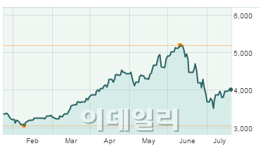 中 증시부양 출구 저울질‥베이다이허 회의 신호탄되나