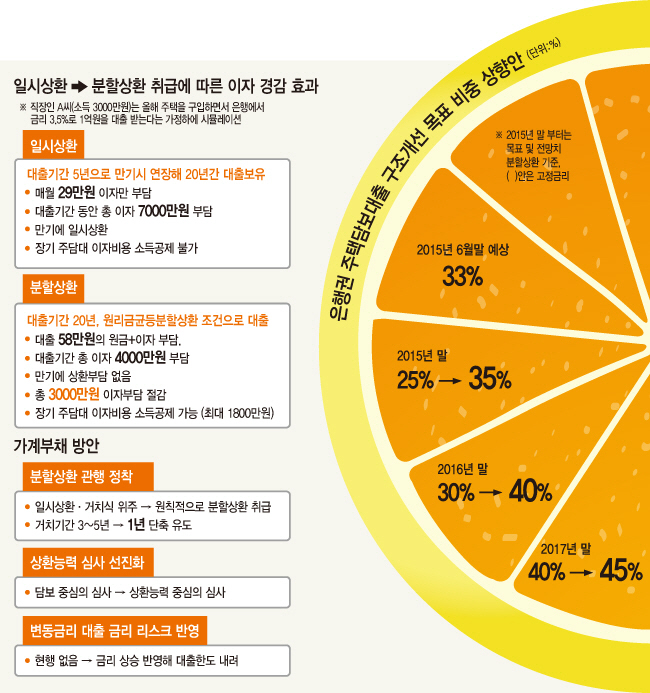 [가계부채 대책]신용등급도 따져…주택담보대출 받기 어려워진다