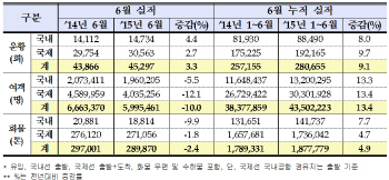 “한국 메르스 무서워”…6월 항공여객 10% '뚝'                                                                                                                                                 