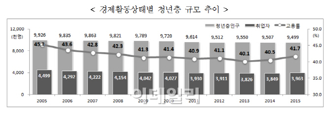 졸업後 1년 만에 얻은 '첫 직장'..1년6개월 다니고 때려쳐