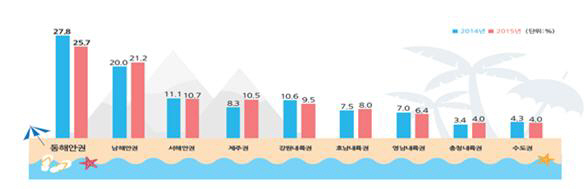 본격 휴가시즌 막 올랐다…여행·항공株 `들썩`