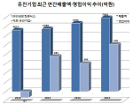 [종목돋보기]유진기업, 면세점·동양시멘트 탈락에도 신사업 모색 지속                                                                                                                                      