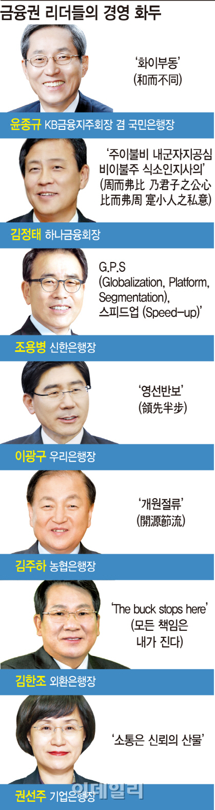 이광구 '영선반보' 강조…우리은행 민영화 의지 반영