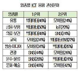 서비스기업 85% "서비스산업 발전 기본법 조속통과 필요"