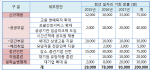 [청년고용]'34세도 청년'…기업 청년 채용시 세금 깎아준다                                                                                                                                       