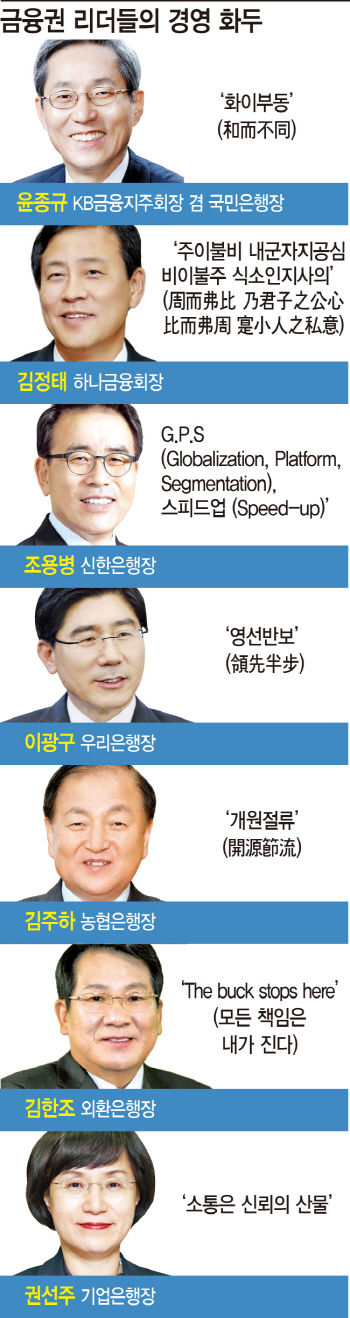 은행 CEO들의 경영화두는