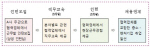 [청년고용]중소기업→대기업 ‘디딤돌’ 놓는다                                                                                                                                                            