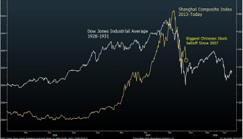 "中증시, 3주 안에 3200선까지 추가 하락"