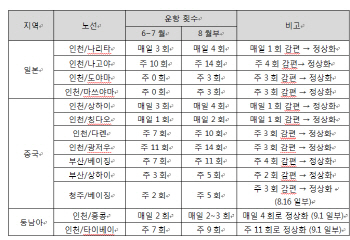 아시아나, 메르스 영향 감편 스케줄 8월부터 정상화