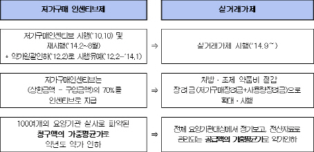 甲인 병원만 챙기고…약오른 제약사