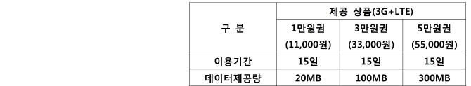 KT 데이터 로밍무제한, 24시간 과금으로 낭비 막는다