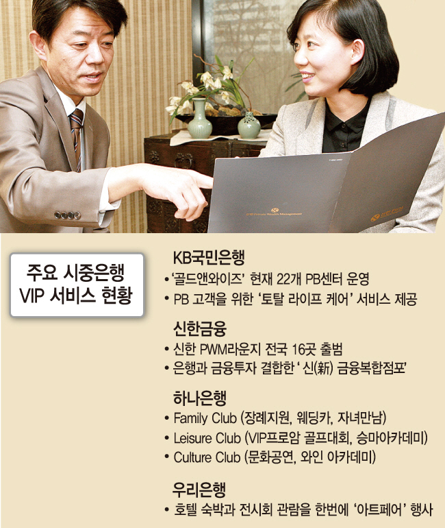 프로암 초대, 자녀 맞선…은행 VIP 마케팅의 진화