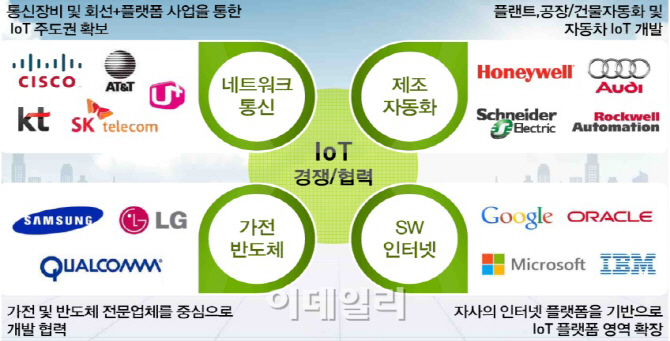 특허청, IoT 특허분쟁 공동 대응전략 마련
