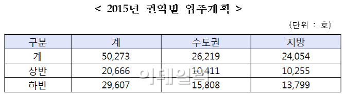 LH, 올해 하반기 공공 물량 전국 2만9607가구 입주 예정