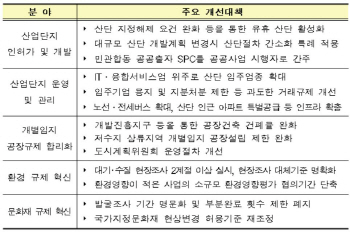 수도권 포함 공장 신·증설 규제 확 풀린다