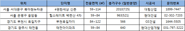 층간 소음 확 줄인 아파트 분양받아 볼까