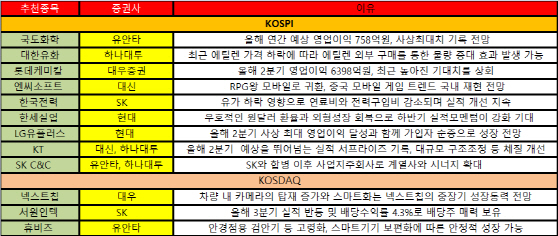 불안할때 으뜸은 실적…KT에 중복 러브콜