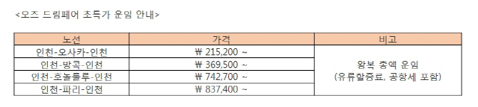 아시아나, 할인항공권 새 브랜드 '오즈 드림페어' 오픈