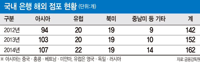 국내 금융권, 동남아 구애 뜨겁다