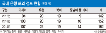 국내 금융권, 동남아 구애 뜨겁다