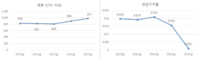 "공공SW 대기업 참여 금지법, 정책적 실효성 없어"