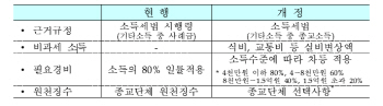 [세법개정]첫 단추 꿴 종교인과세..형평성 논란                                                                                                                                                            