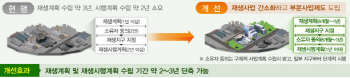 노후 산업단지 재생사업 소규모로 신속하게 추진