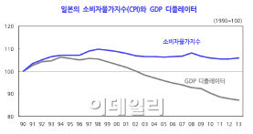 [克日비타민]일본 불황은 통화정책 탓..한국은 디플레 아닌 디스인플레이션