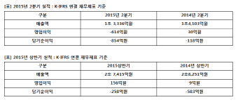 아시아나, 2분기 영업손실 614억원 '적자전환'