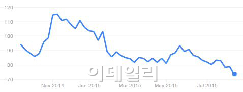 마윈, 하루새 9000억 잃어…"알리바바 기대 너무 컸나"