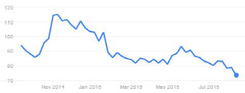 마윈, 하루새 9000억 잃어…"알리바바 기대 너무 컸나"