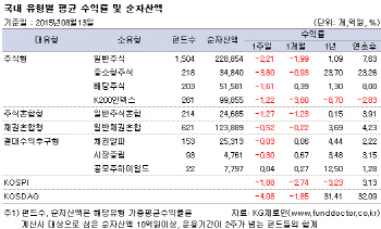 '中 위안화 쇼크' 국내외 펀드도 직격탄                                                                                                                                                         