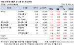 '中 위안화 쇼크' 국내외 펀드도 직격탄                                                                                                                                                         